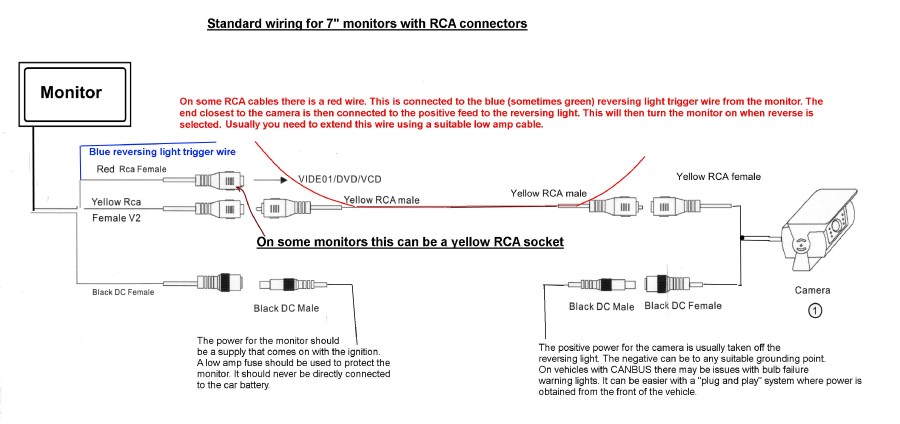 Basic reversing camera circuit diagram